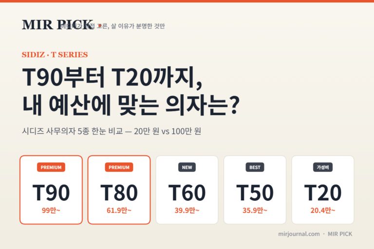 MIR PICK 시디즈 T시리즈 완전정복 T90부터 T20까지 사무의자 5종 비교